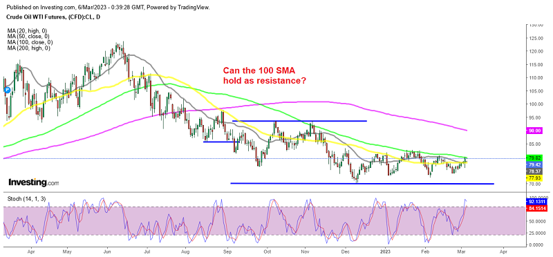 Will the downtrend resume again for Oil?