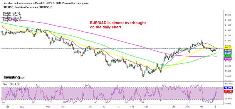 Let's see if MAs will turn into resistance now