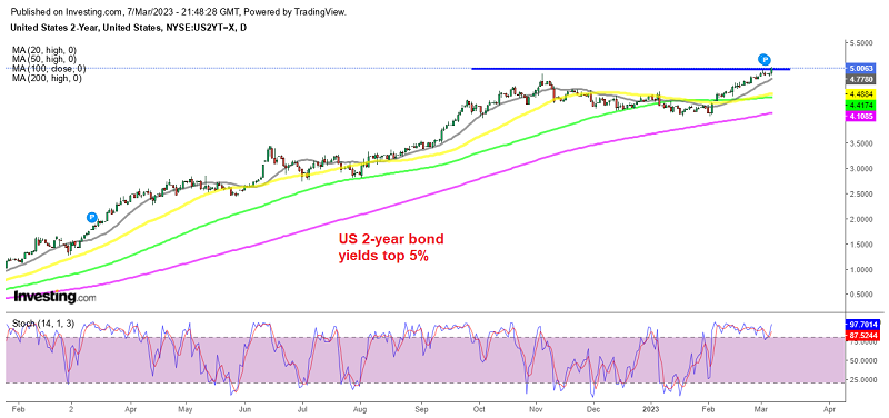 The bullish run in treasuries will likely keep the USD bullish