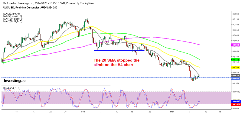 is the downtrend resuming for AUD/USD?