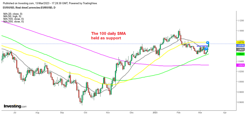 Can buyers push EUR/USD above the 50 SMA?