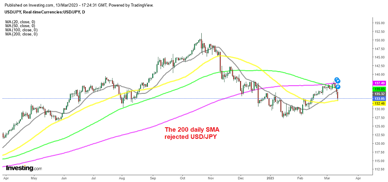 Will sellers push USD/JPY below the 50 daily SMA?