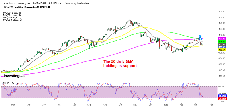 USD/JPY seems stuck between 2 MAs