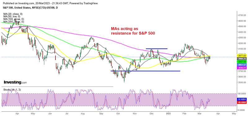 S&P 500 waiting for the FED decision to take a direction