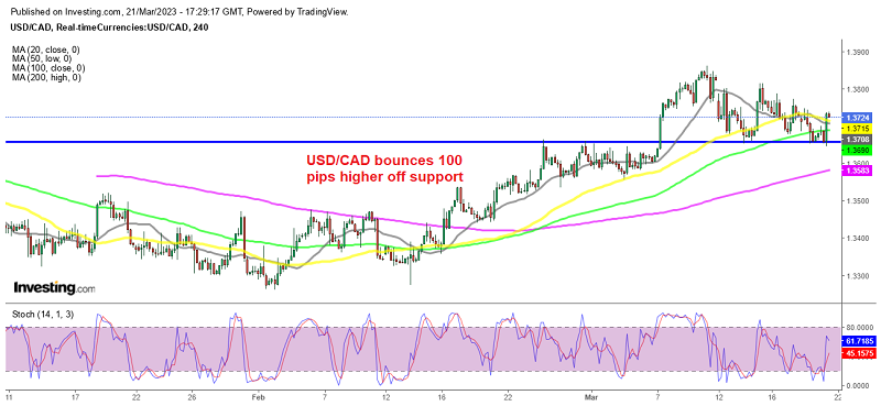 USD/CAD resuming the bullish trend