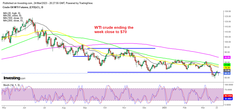 Crude Oil remains uncertain at the end of the weekCrude Oil remains uncertain at the end of the week