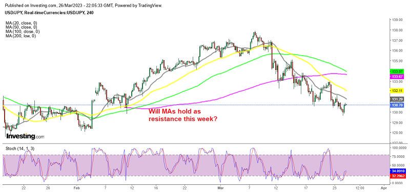 Buyers will resume control in USD/JPY after they push above the MAs