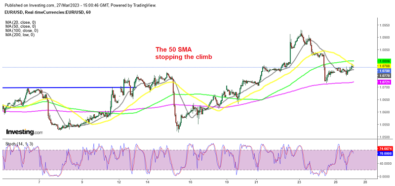 EUR/USD Trying to Decide at the 50 SMA After the Bounce