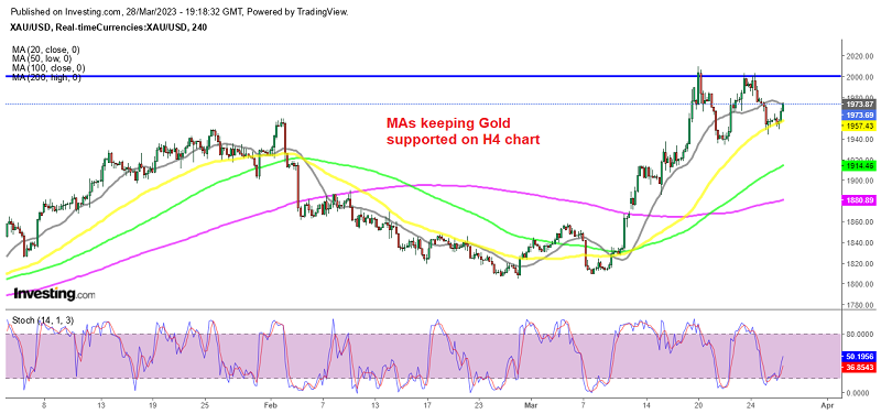 Gold bouncing off the 50 SMA