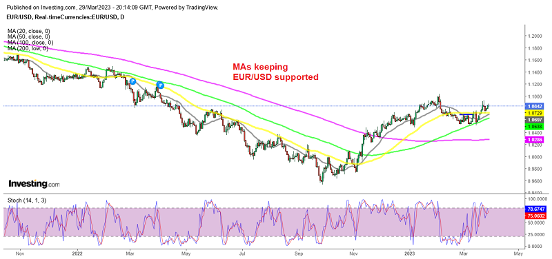 EUR/USD still heading for 1.10