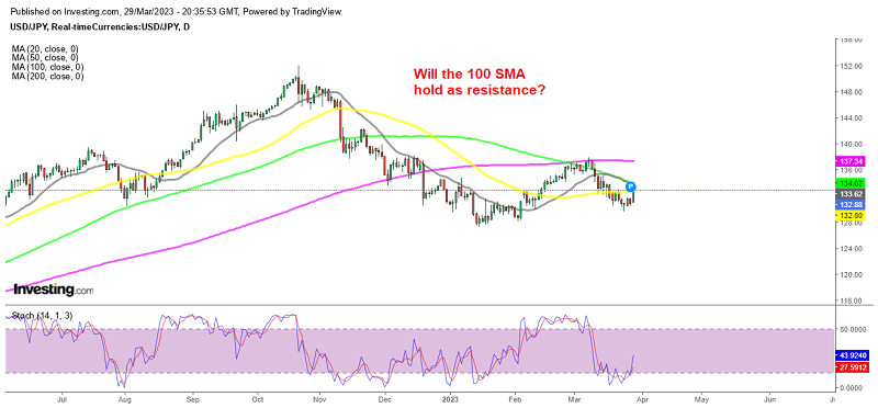 USD/JPY resumes the bullish momentum from February