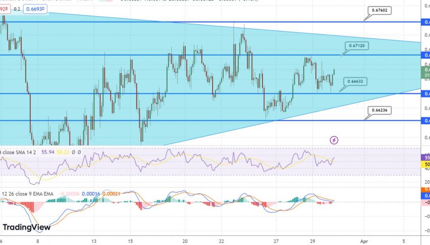 AUD/USD