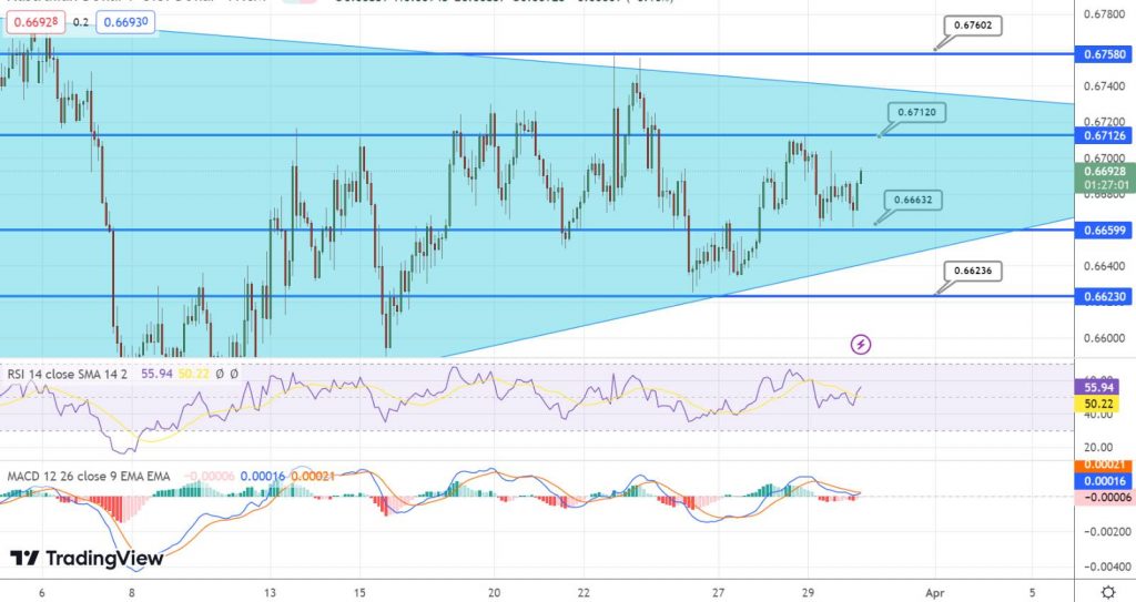 AUD/USD