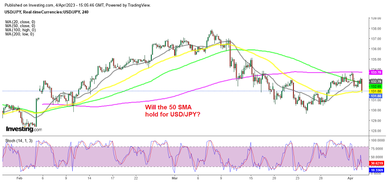 The decline has stalled at the 50 SMA for now