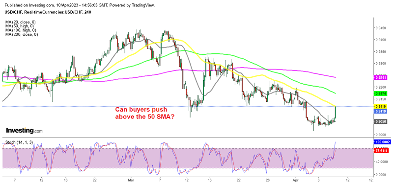 USD/CHF buyers challenge the bearish trend