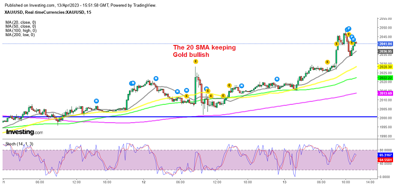 Gold continues to push up and away from $2,000