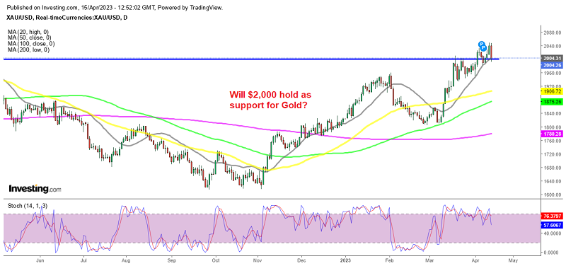 Gold making a sharp reversal on Friday