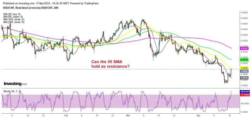 USD/CHF facing the 50 SMA above