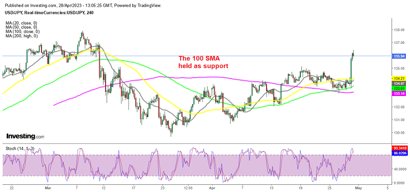 USD/JPY heading for 137 now after Ueda's remarks