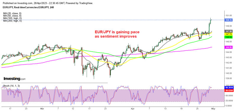 The uptrend seems stronger since it resumed in March