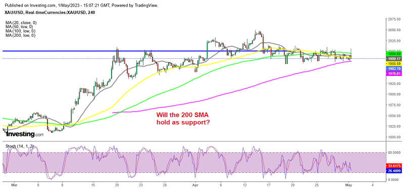 Gold has been consolidating for 2 weeks