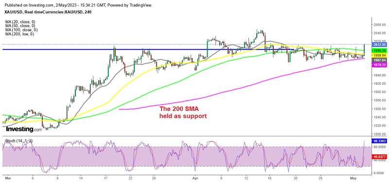 Gold made a bullish breakout yesterday