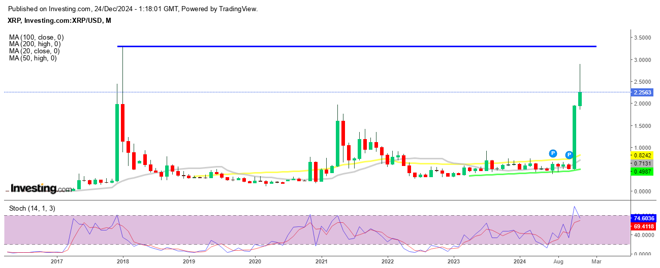 XRP price prediction 2025