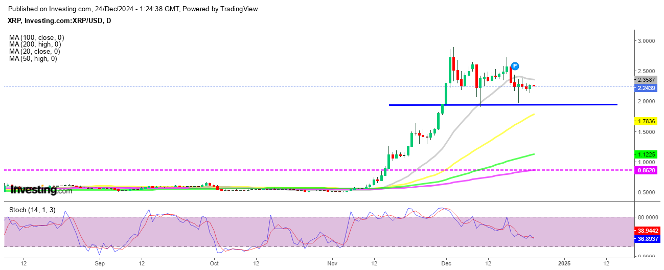 XRP price prediction 2025