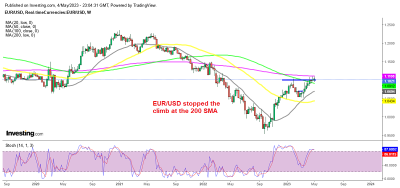 A bearish divergence is forming on the weekly stochastic indicator