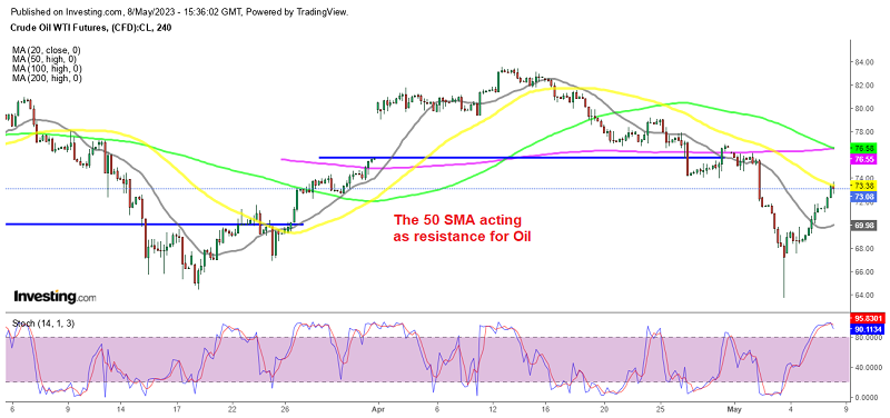 Stochastic looks oversold for WTI Oil