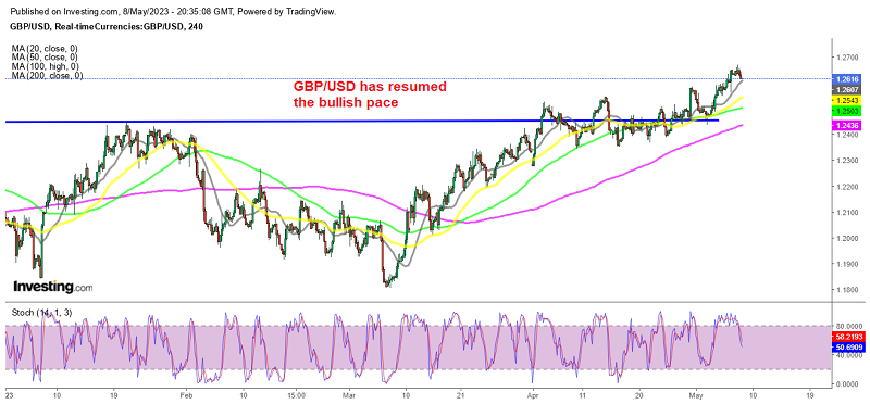 GBP/USD is heading for 1.30