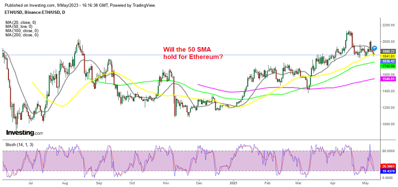 The lows are still getting higher for ETH