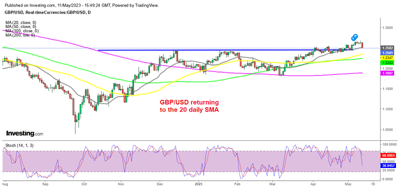 Is the trend changing for GBP/USD?