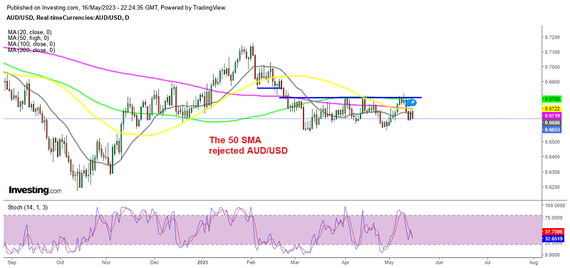 Will AUD/USD break below the range?