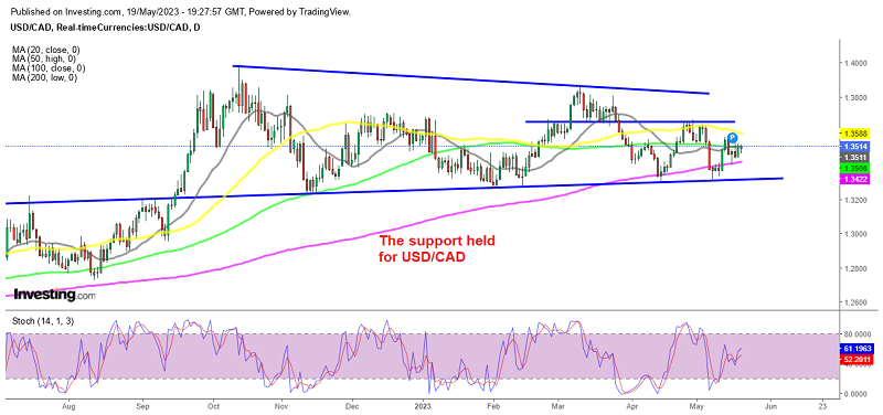 USD/CAD remains range bound as economic uncertainties prevail
