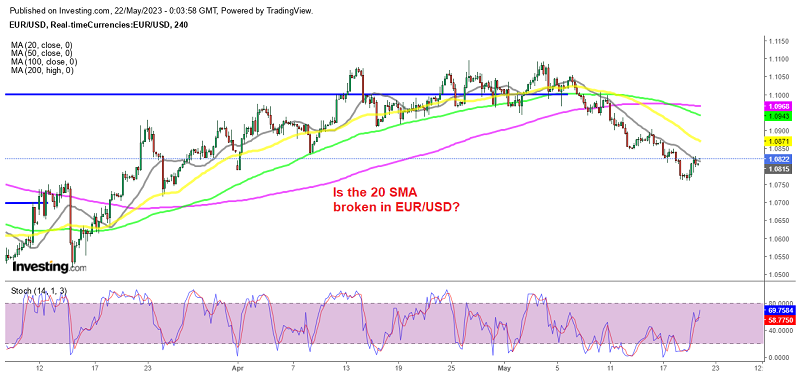 Is the decline complete for EUR/USD?