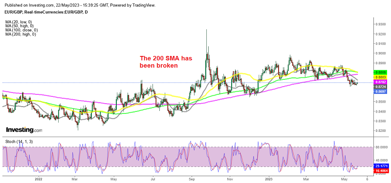 Is EUR/GBP consolidating before the next bearish move?