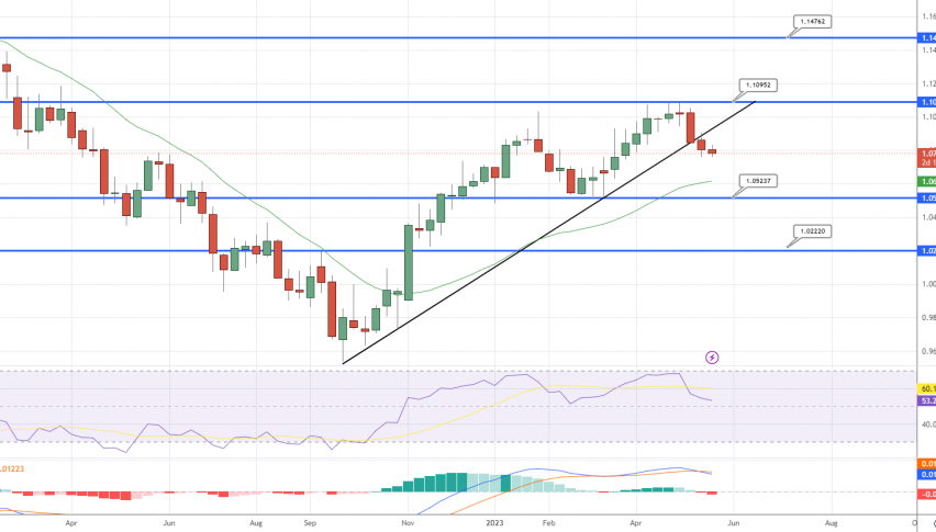 EUR/USD Faces Key Catalysts as Double Bottom Formation Signals Potential Recovery