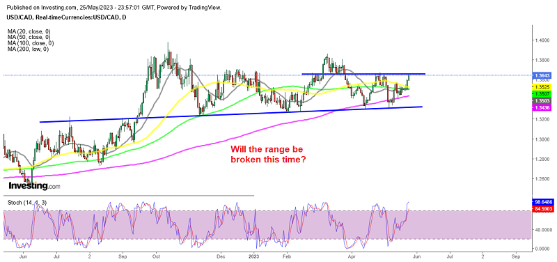 USD/CAD testing the top of the range