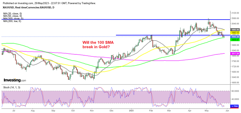 Gold is in a dilemma right now but a bounce is on the cards