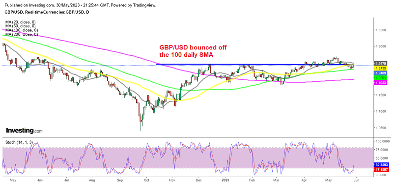 Buyers coming back in GBP/USD but the 50 SMA stops them