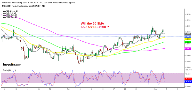 Looking to go long on USD/CHF