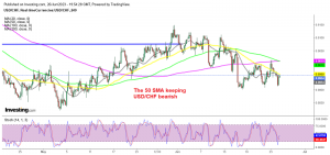 Let's see if sellers will resume where they left yesterday