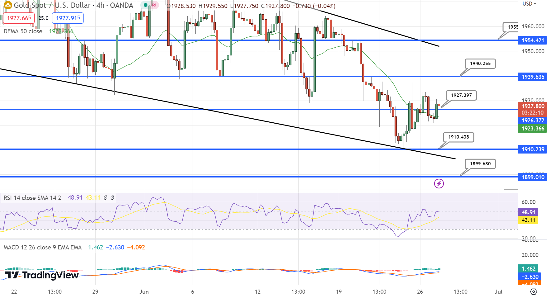 Gold Price (XAU/USD) Holds Onto Gains, Supported by Cautious Market  Sentiment - Forex News by FX Leaders
