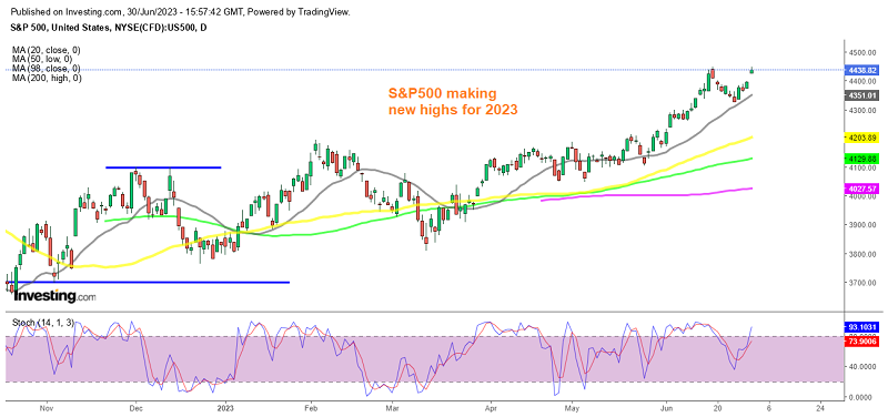 SPX opened with a bullish gap on Friday