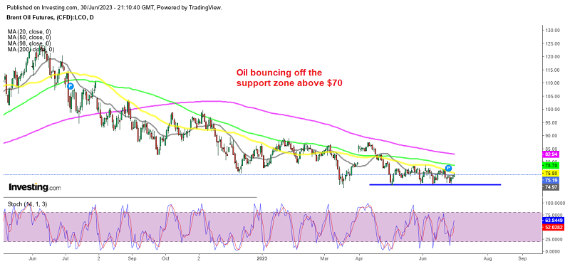 Waiting to sell WTI Oil at moving averages when the retrace higher ends