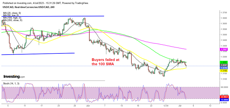 Can sellers push USD/CAD below the 50 SMA?