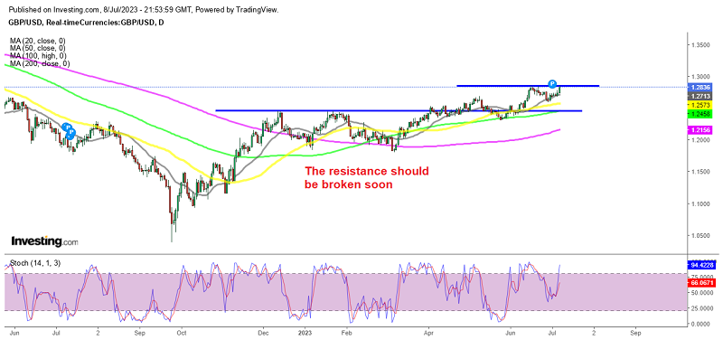 GBP/USD buyers back in charge