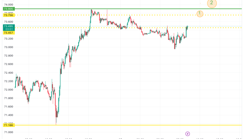 USOIL/USD WTI Crude Oil