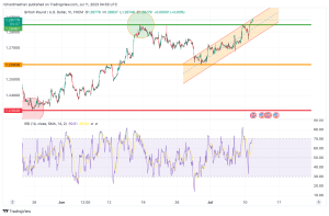 GBP/USD TECHNICAL ANALYSIS